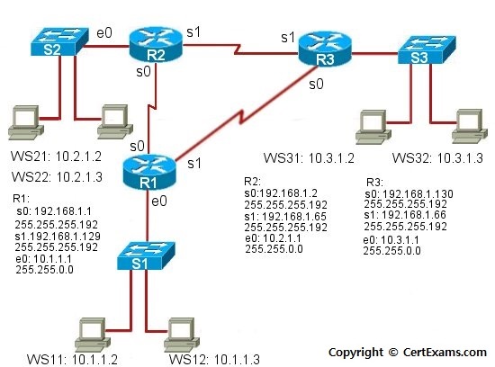 Juniper netsim keygen