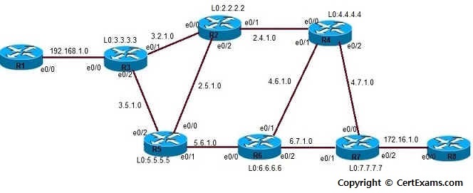 lab image