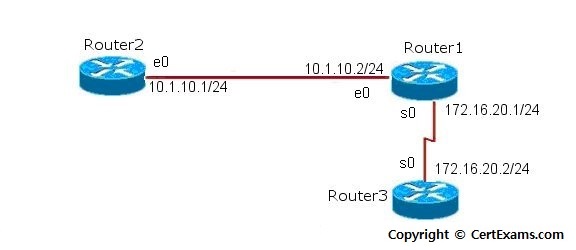 Juniper netsim keygen 7