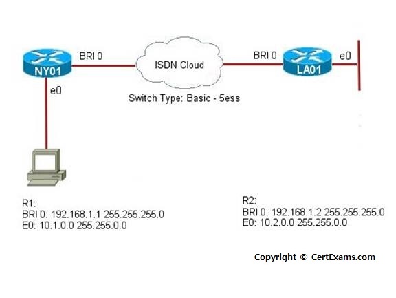 Isdn Configuration In Cisco Router Pdf