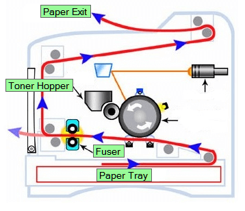 laser printer diagram