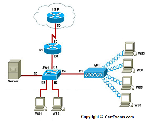 lab image