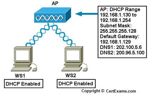 lab image