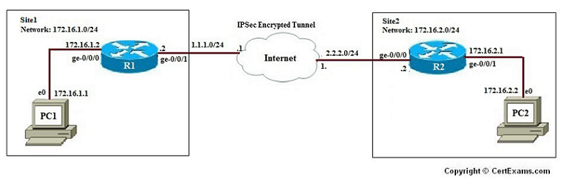 lab image