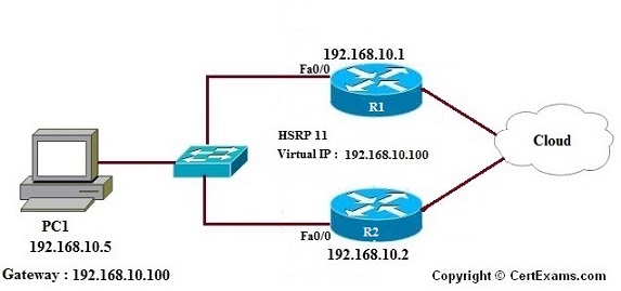 lab image